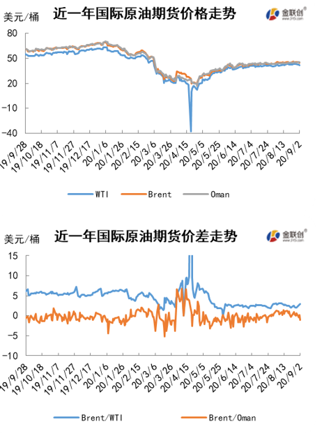 市场关注点重回供需 原油价格震荡下跌