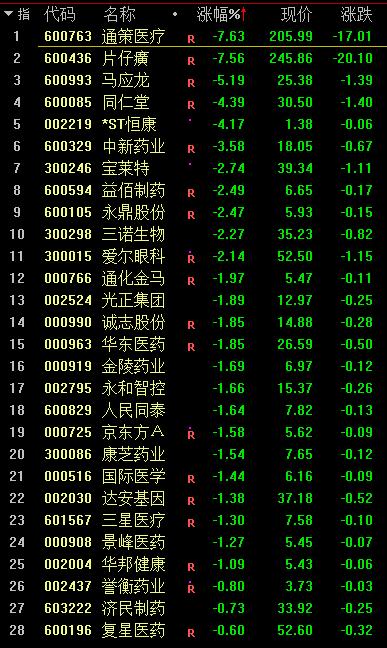 酱油暴跌、白酒暴跌，医药也暴跌！机构抱团瓦解了？半导体逆势大涨，外资5天流出200多亿！发生了什么？