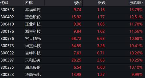 酱油暴跌、白酒暴跌，医药也暴跌！机构抱团瓦解了？半导体逆势大涨，外资5天流出200多亿！发生了什么？