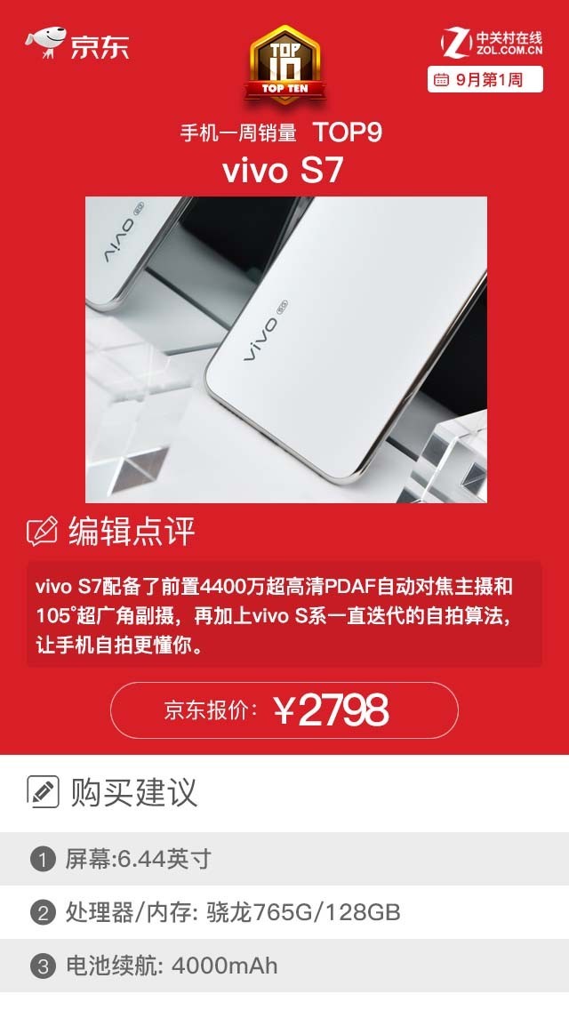 京东商城即时手机上畅销排名榜 OPPO Find X2得冠