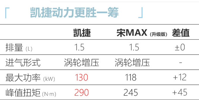 五菱银标MPV-凯捷亮相，动力超比亚迪宋MAX，预计8.28万就能买