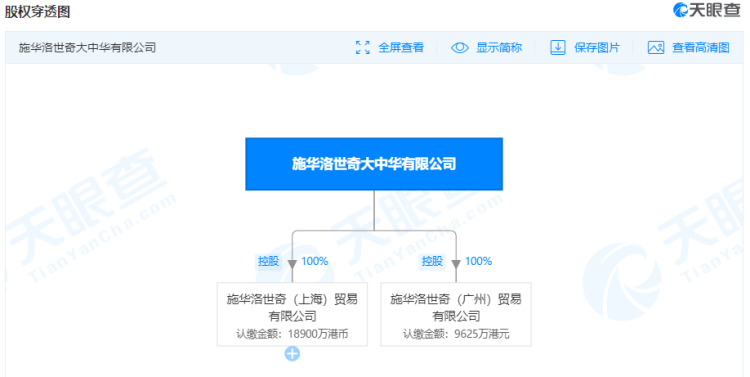 受累于销售额大跌，施华洛世奇或关店3000家