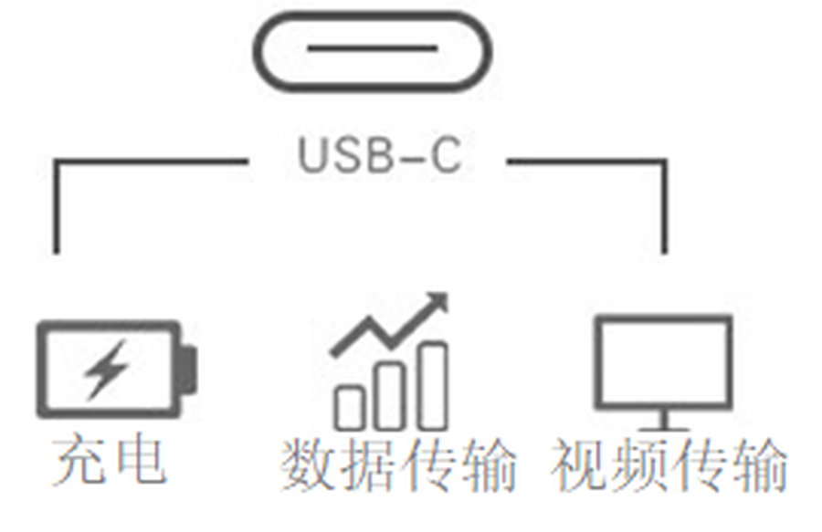 Muti_function Type-C, AOC Q27U2 is used very convenient