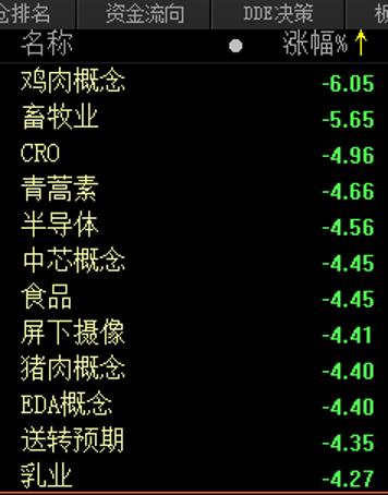 猝不及防尾盘跳水：A股一日蒸发1.65万亿 大跌的原因到底是什么？