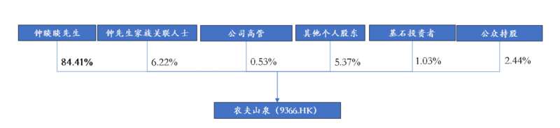 农夫山泉冲高回落 创始人钟睒睒只当了半小时首富