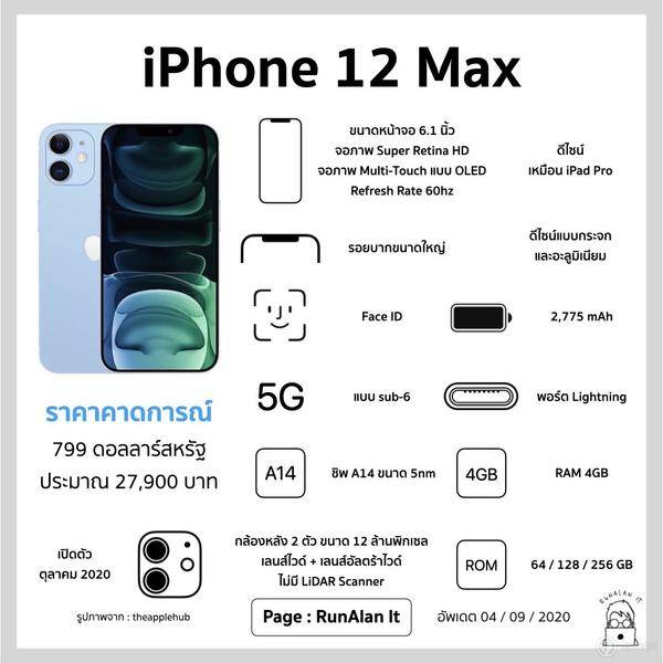 iPhone 12 超全曝光！四款机型、全系 5G、120 Hz 刷新率