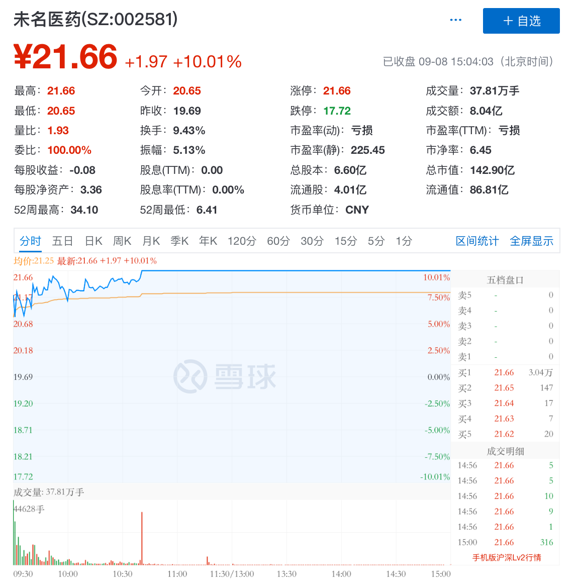 与疫苗股无关！未名医药受控股股东拖累，或面临退市风险
