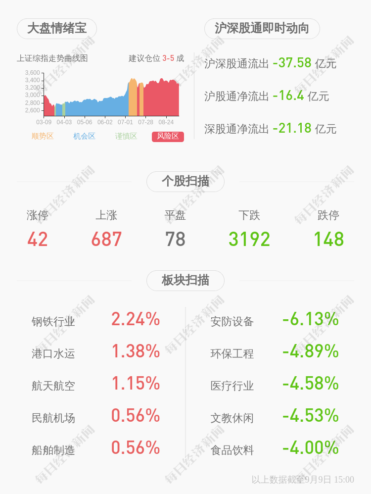 风险！未名医药：股东王和平所持71.76%的股份被司法冻结
