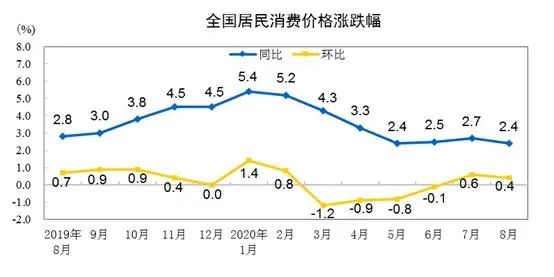 物价回落！猪肉将回“10元时代”？