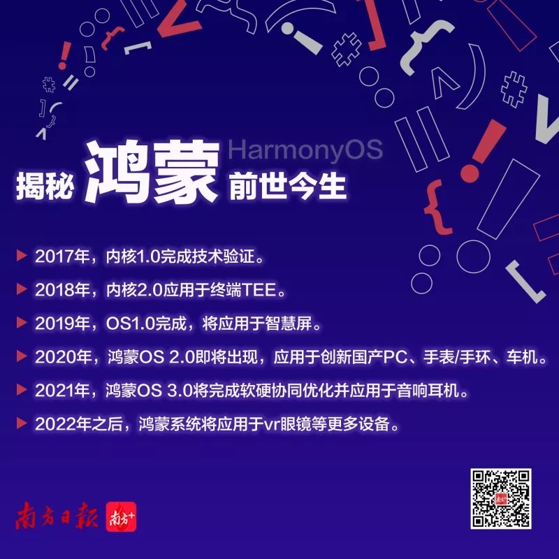 你好，鸿蒙2.0！华为2020开发者大会亮点抢先看