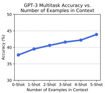 我们向GPT-3问了15908个问题，终于发现了它的真面目