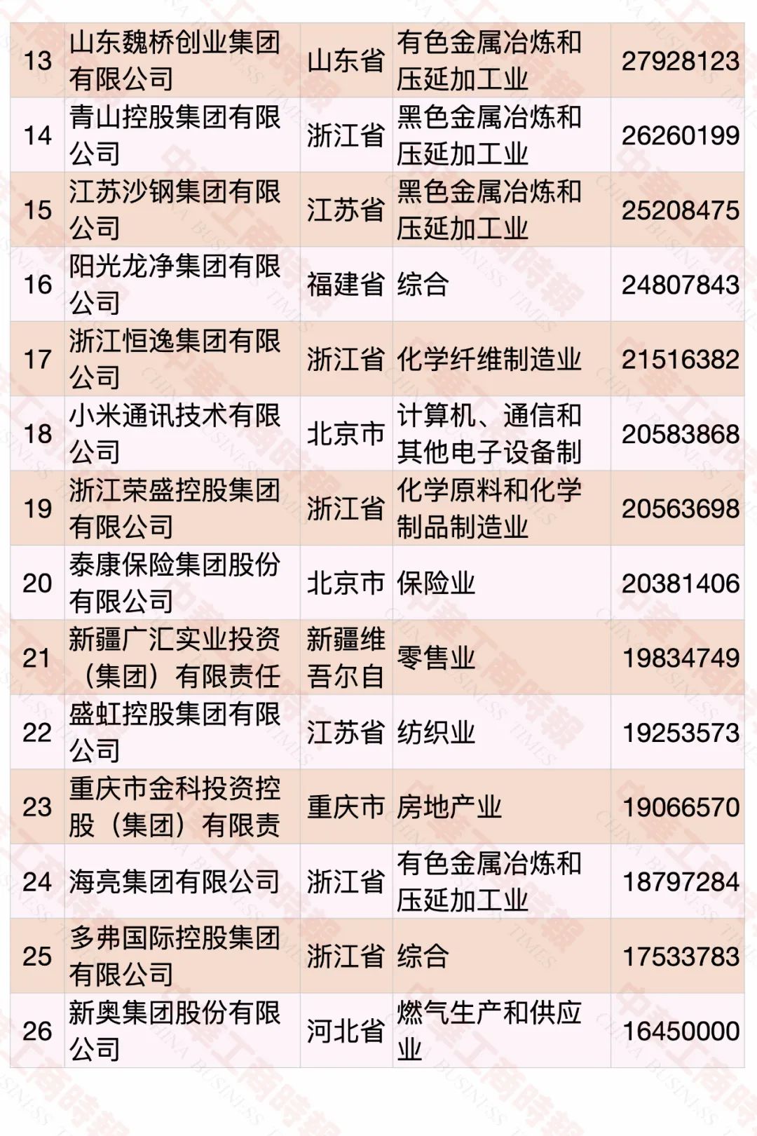 2020中國民營企業(yè)500強(qiáng)榜單
