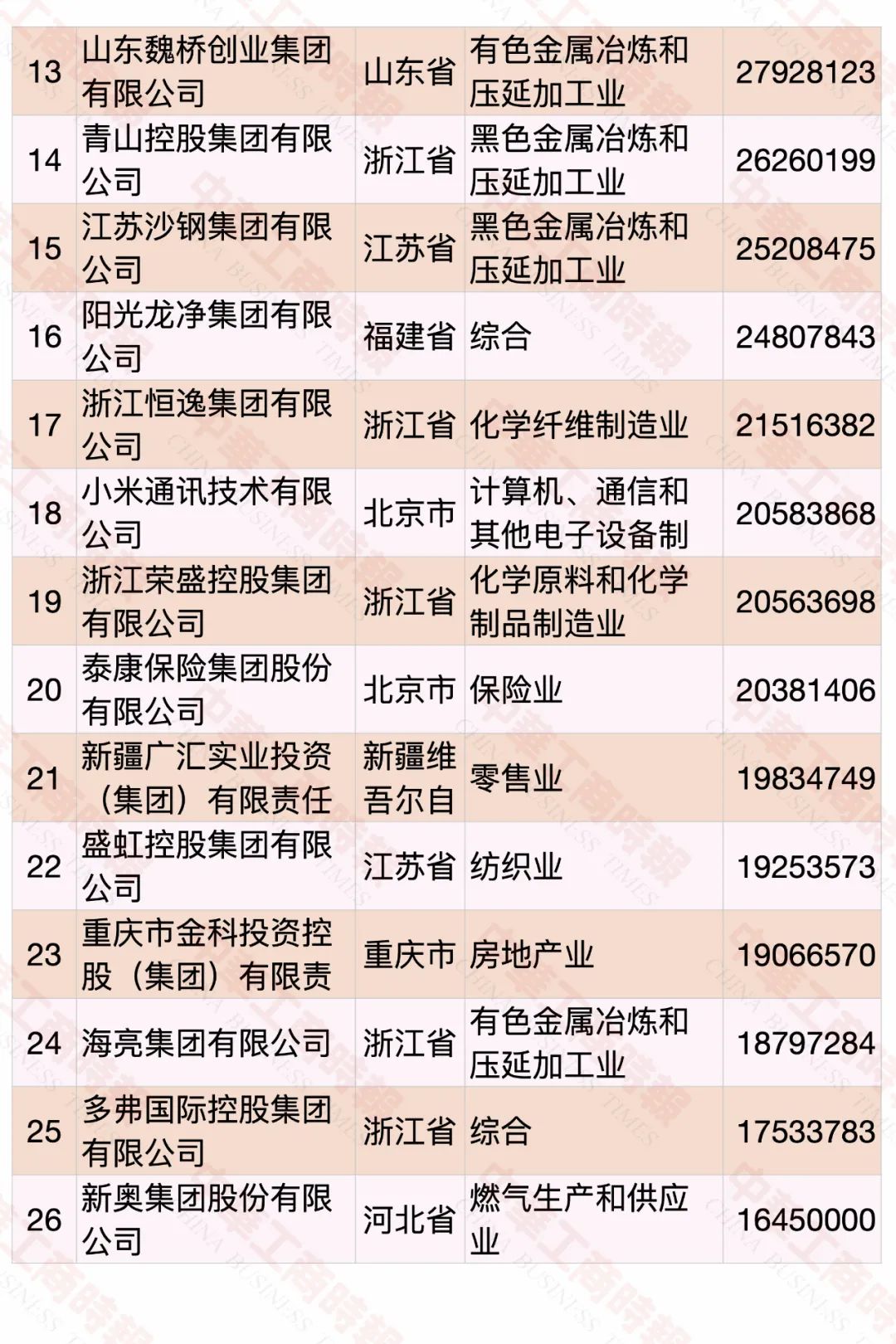 2020中國民營企業(yè)500強榜單