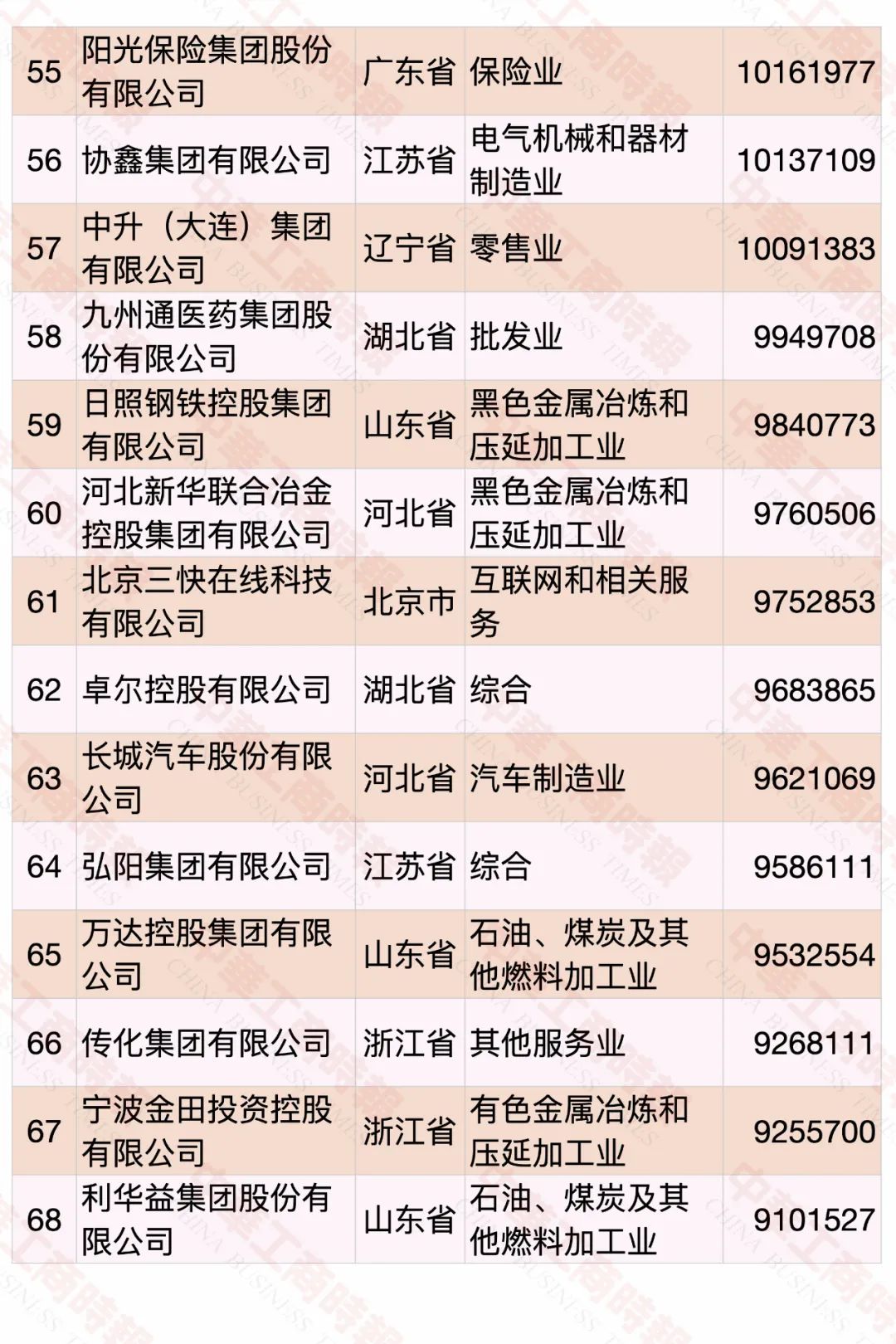 2020中國民營企業(yè)500強(qiáng)榜單