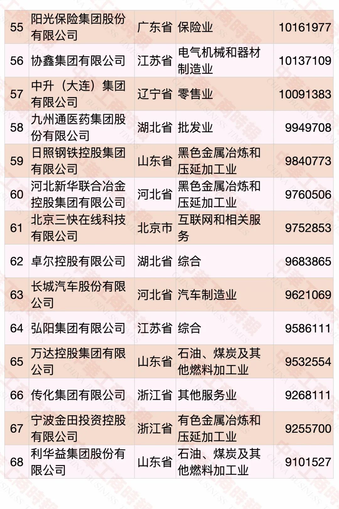 2020中國民營企業(yè)500強榜單