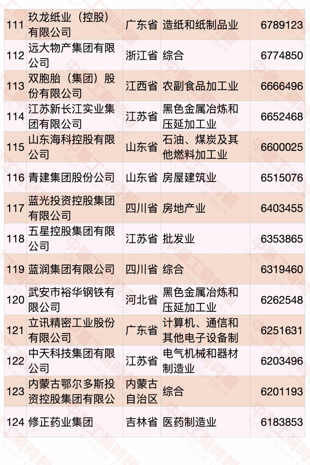 2020中國民營企業(yè)500強(qiáng)榜單