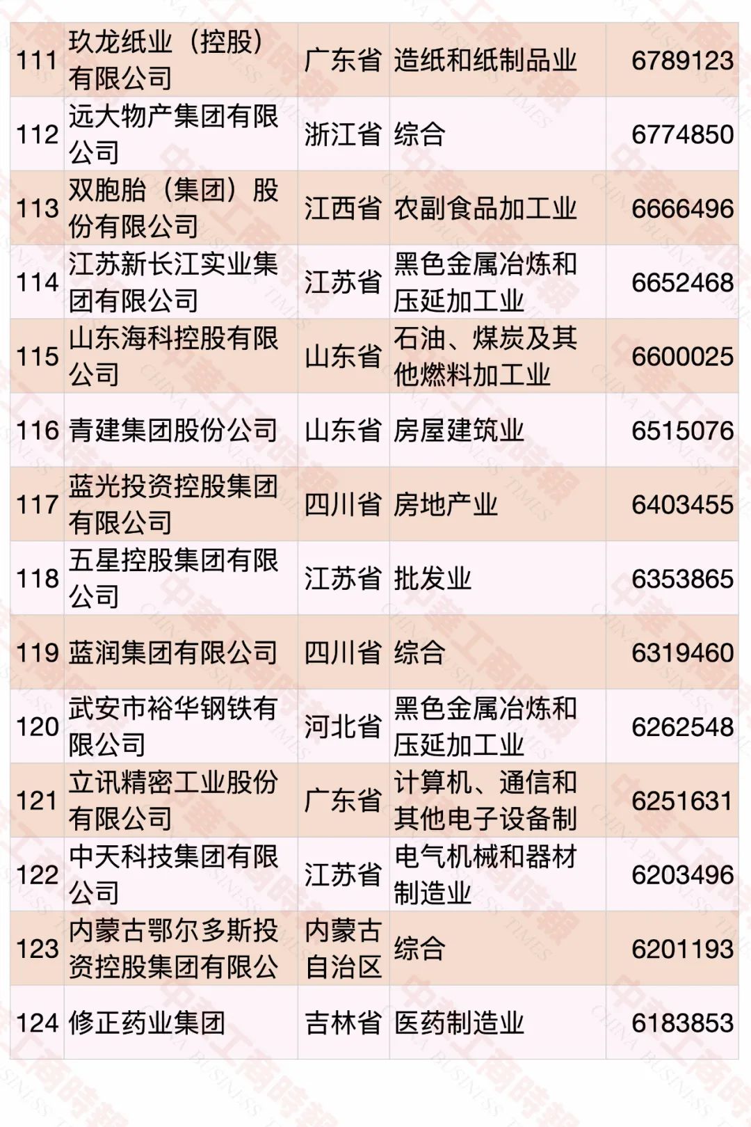 2020中国民营企业500强榜单