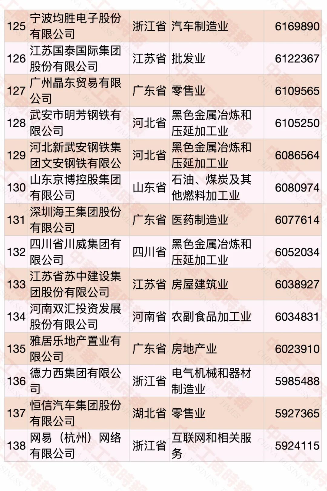 2020中國民營企業(yè)500強(qiáng)榜單