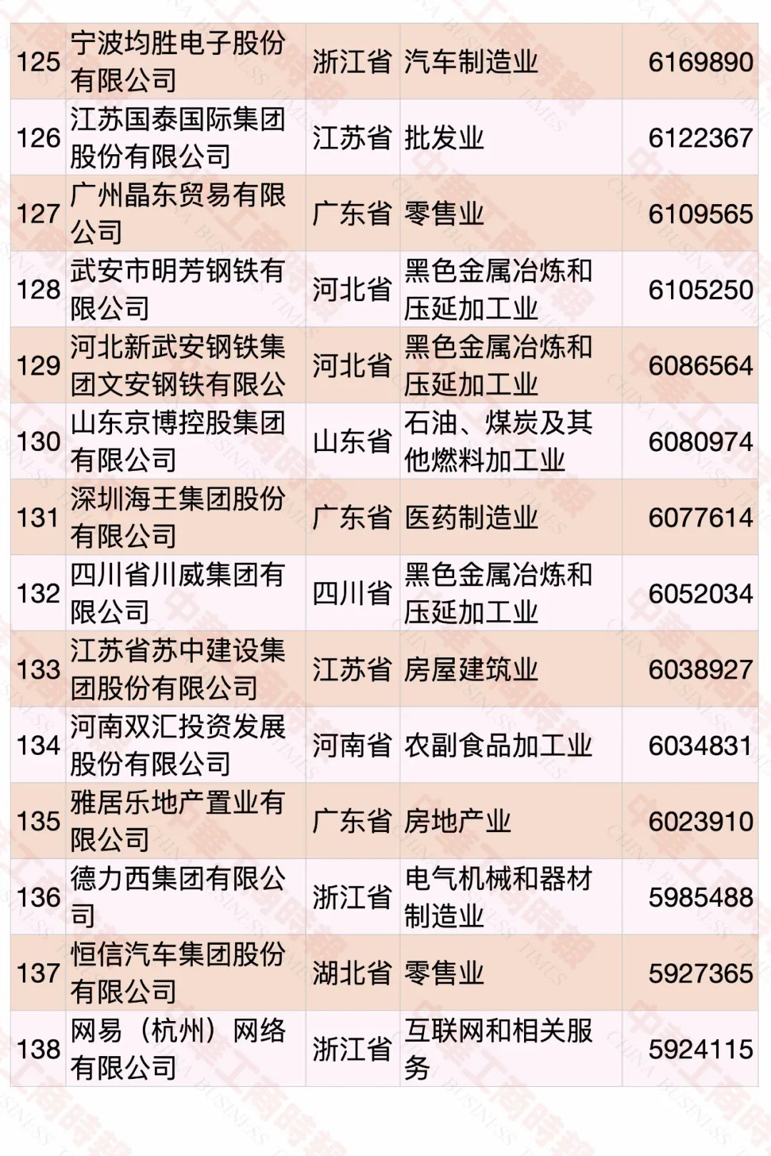 2020中國民營企業(yè)500強榜單