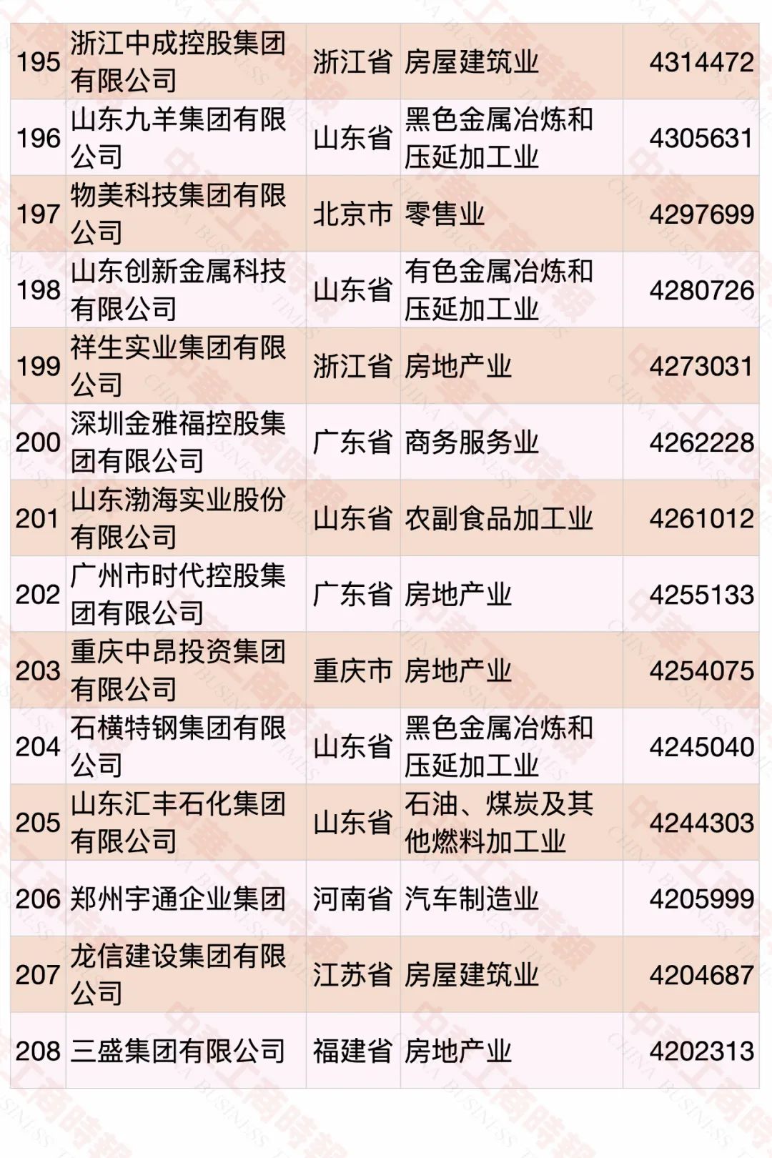 2020中國民營企業(yè)500強(qiáng)榜單