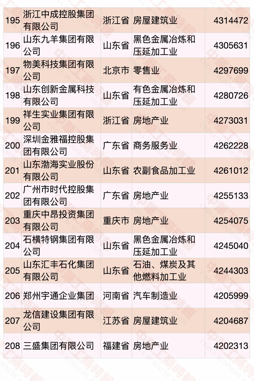 2020中国民营企业500强榜单