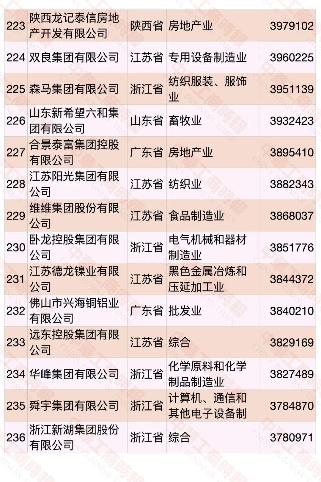 2020中國民營企業(yè)500強(qiáng)榜單