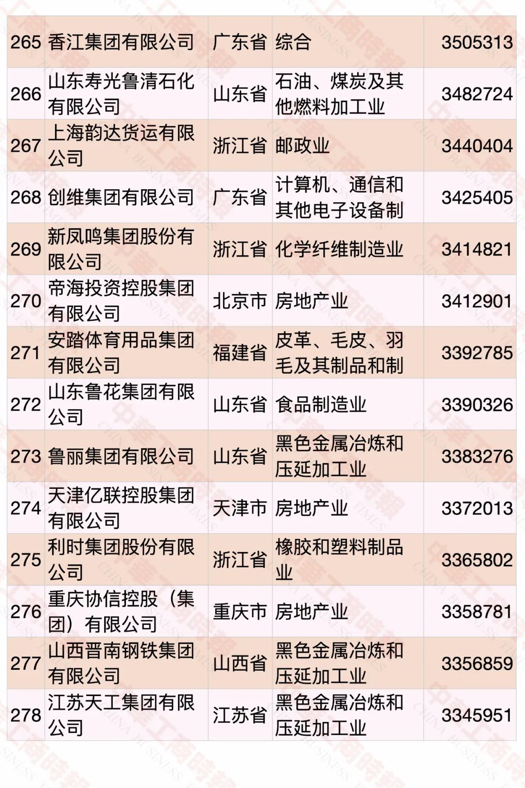 2020中國民營企業(yè)500強(qiáng)榜單