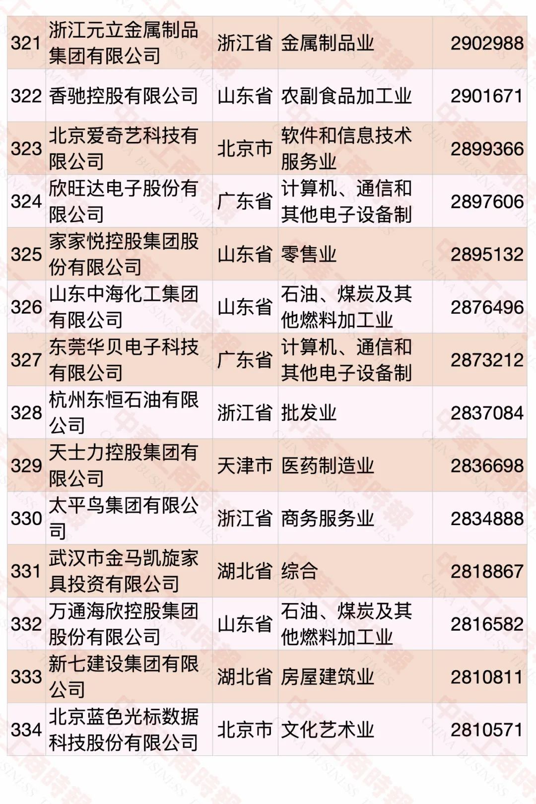 2020中國民營企業(yè)500強(qiáng)榜單