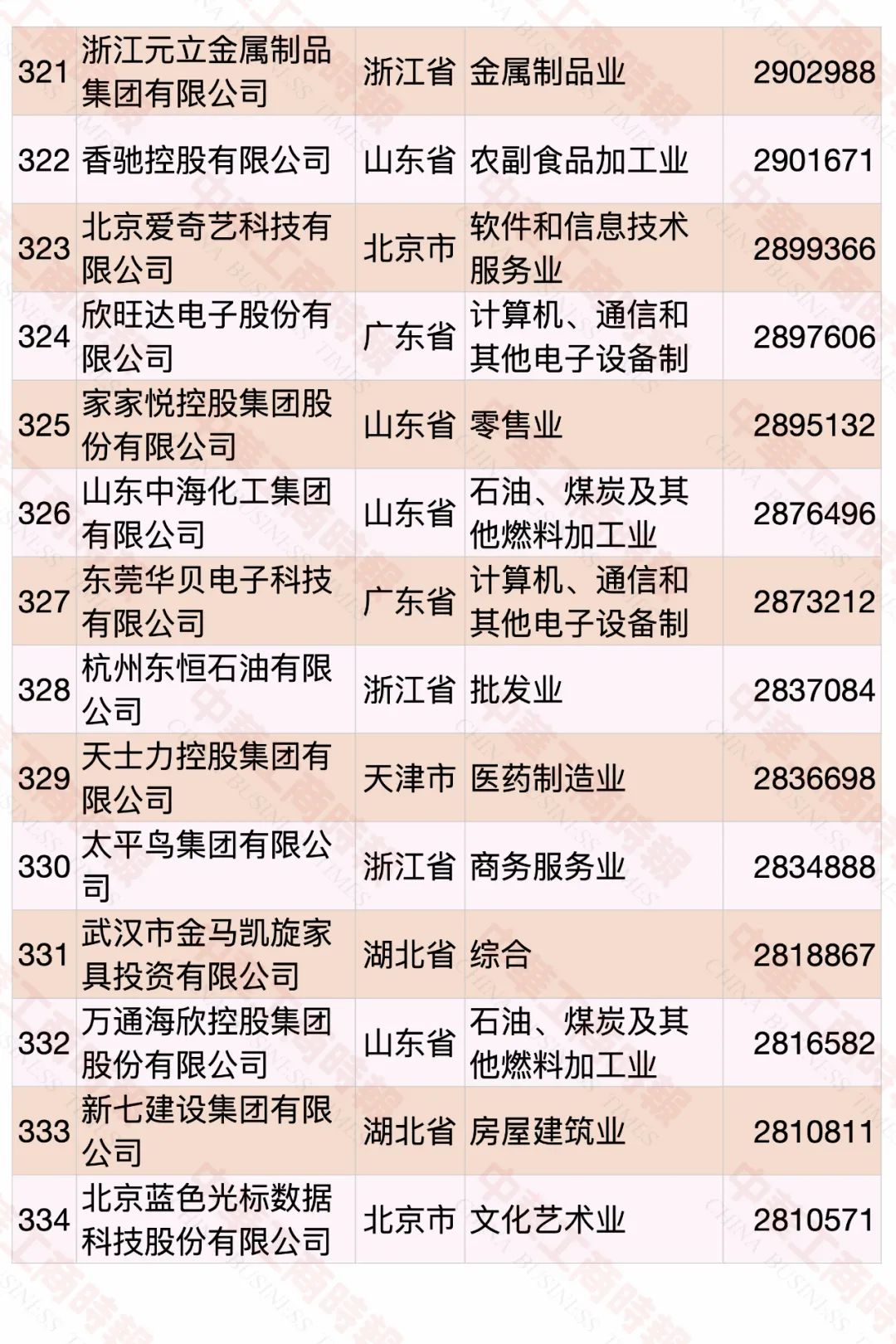 2020中國民營企業(yè)500強榜單