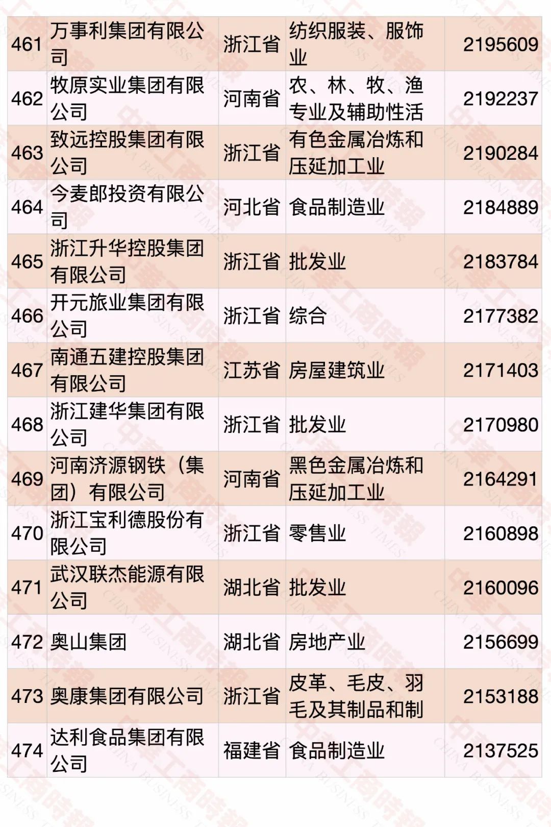 2020中國民營企業(yè)500強榜單