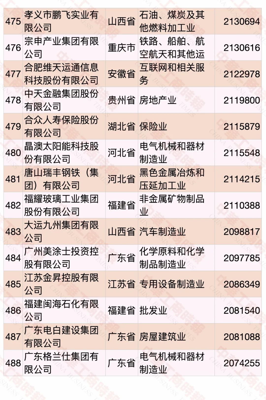 2020中國民營企業(yè)500強榜單