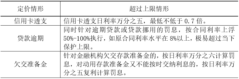 贷款利率上限确定，留给银行的时间还有多少？