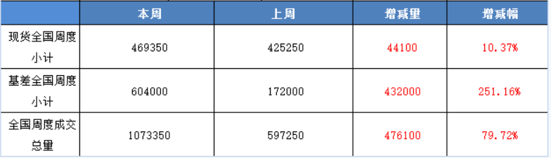 豆粕反弹趋势延续