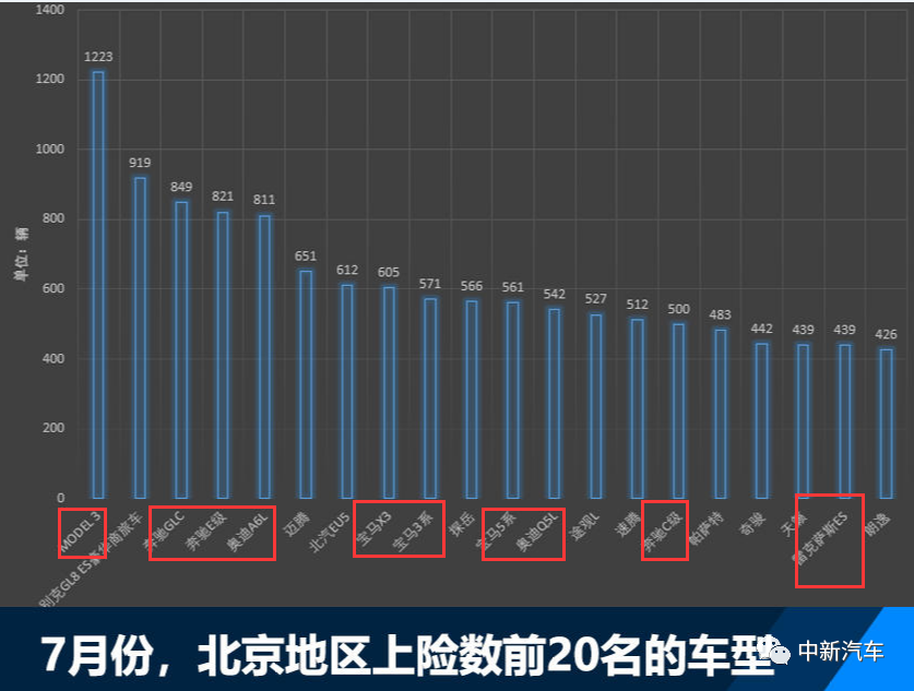 在一线城市，不买豪车算不算“异类”？