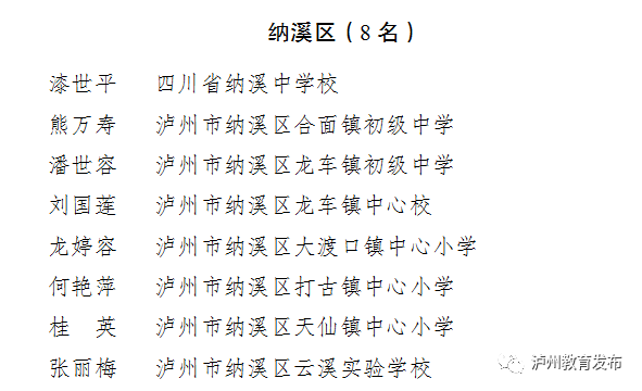 教师节丨泸州新时代最美教师名单出炉！还有这些教师、班主任受表扬