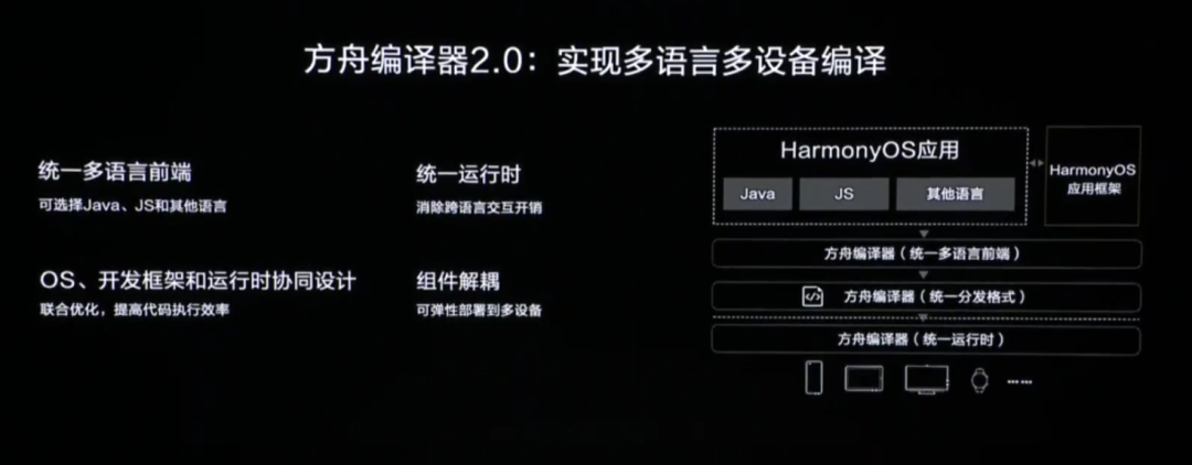 开放源码，华为鸿蒙HarmonyOS 2.0来了