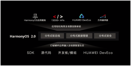 刚刚！华为鸿蒙2.0亮相，余承东：“没有人能熄灭满天星光！”