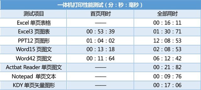 亲子教育的好物 惠普2775试用评测