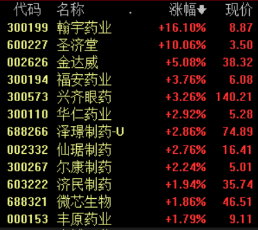 长期创新+业绩支撑，5条主线挖掘医药行业投资机会