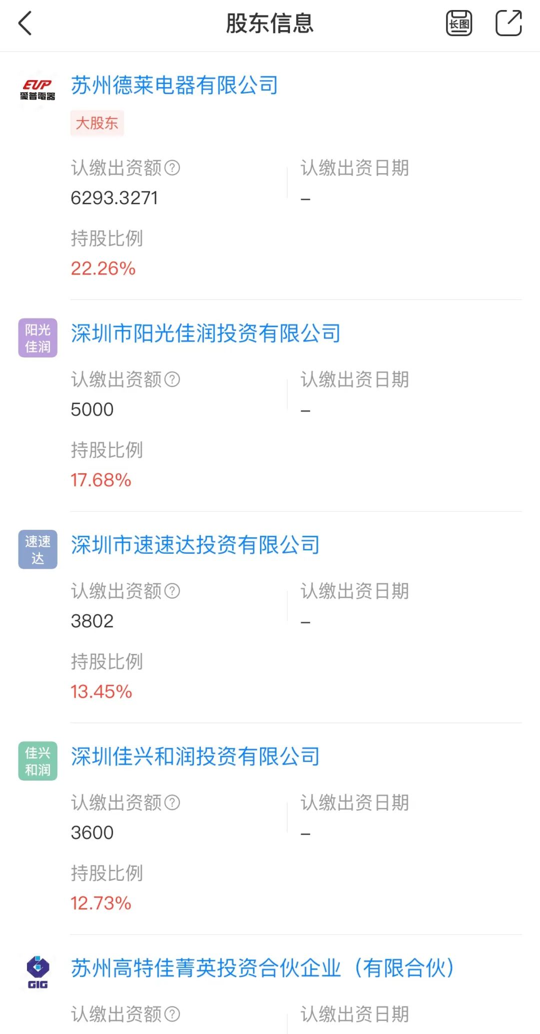 高特佳董事长被原配控诉婚外情，该公司投了诸多医药上市公司，博雅生物跌4.17%