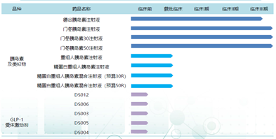 四环医药（0460.HK）：创新转型，构造国际化新格局