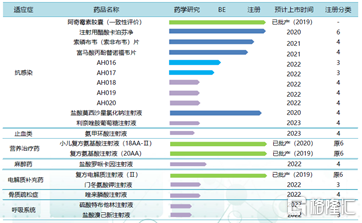 四环医药（0460.HK）：创新转型，构造国际化新格局
