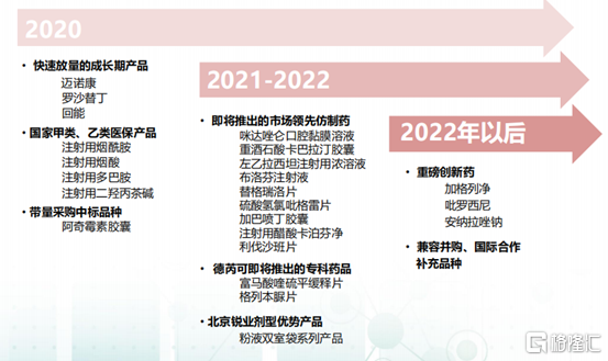 四环医药（0460.HK）：创新转型，构造国际化新格局