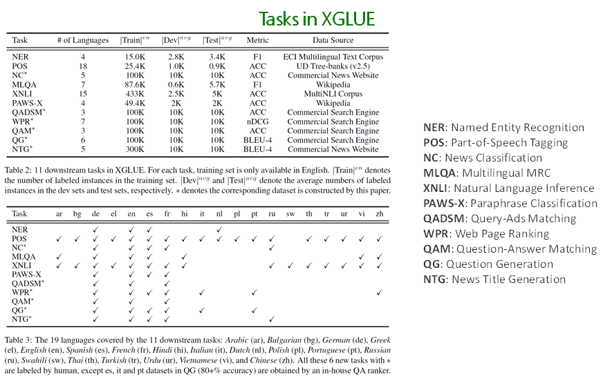 周明：预训练模型在多语言、多模态任务的进展