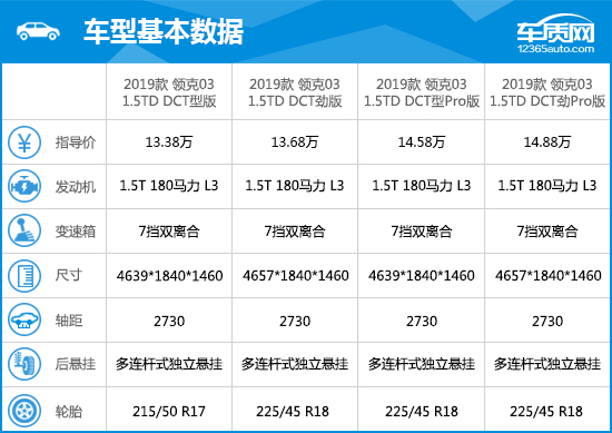 2019款领克03完全评价报告