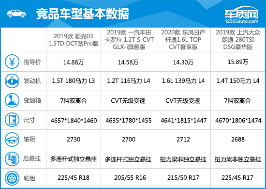 2019款领克03完全评价报告