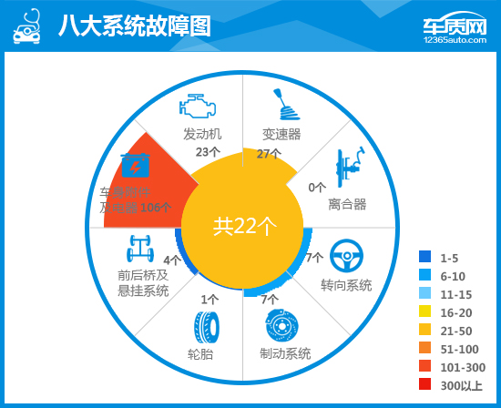 2019款领克03完全评价报告