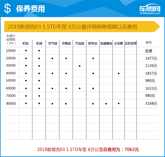 2019款领克03完全评价报告