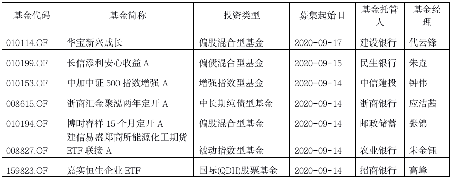 “巨无霸”基金没抢到，下一批准爆款来了！医药股牛市熄火了？三位基金经理火线解读