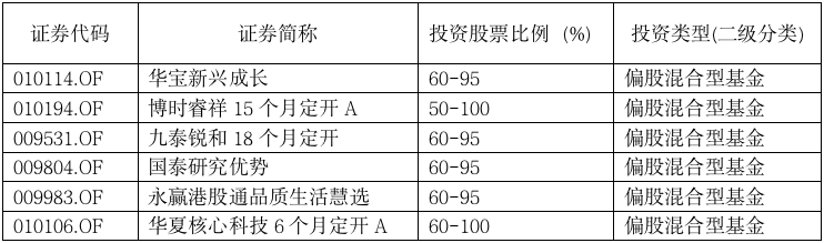 “巨无霸”基金没抢到，下一批准爆款来了！医药股牛市熄火了？三位基金经理火线解读